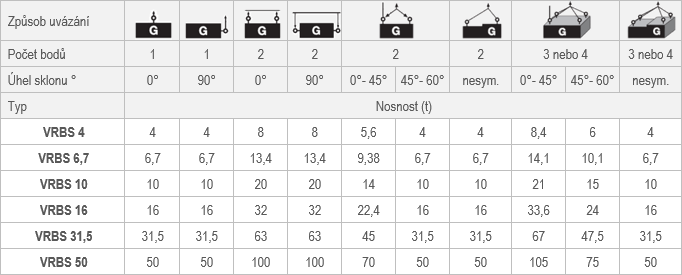 Navařovací dvoukozlíkové sklopné body VRBS3